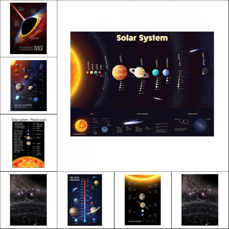 Star Map Poster - Space Planet Posters and Prints Solar